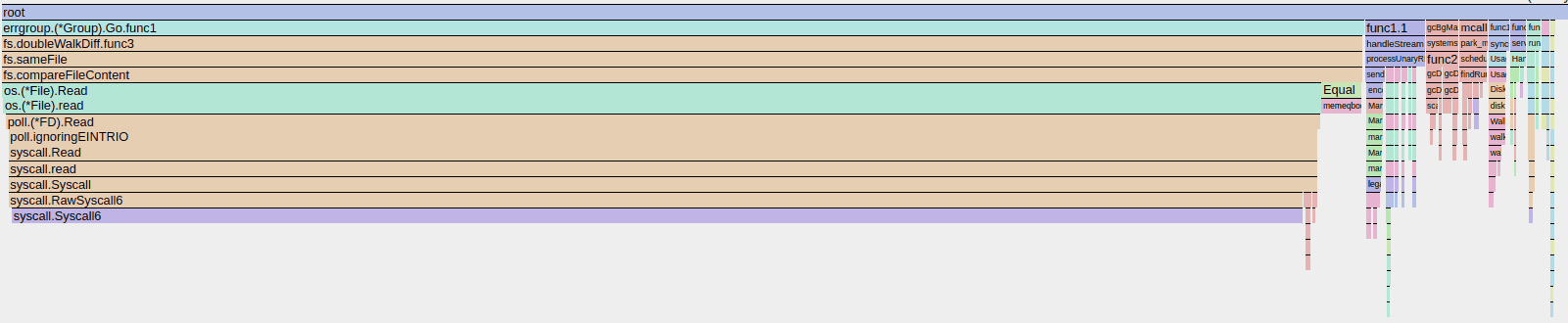 DevBox Commit Performance Flame Graph Before Optimization - Test 002