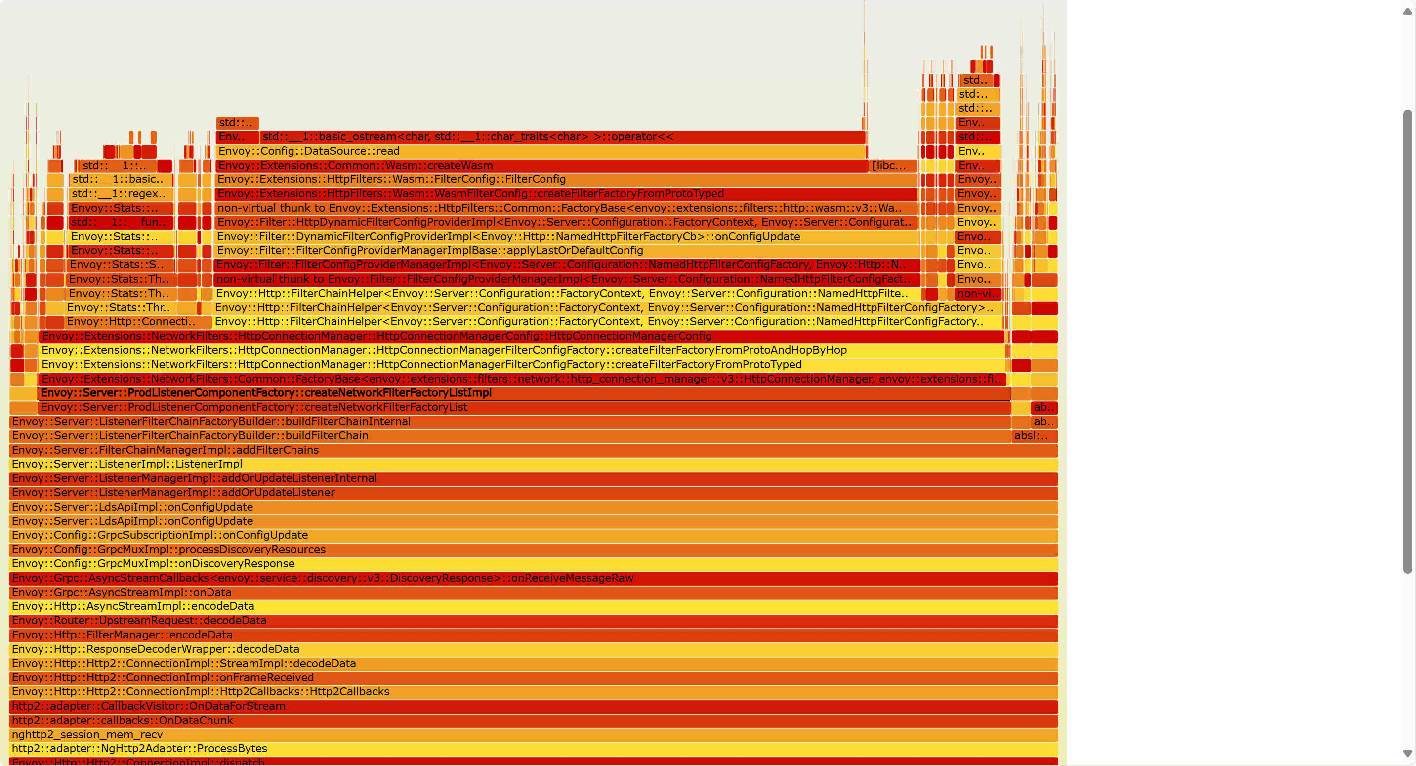 Envoy startup flame graph