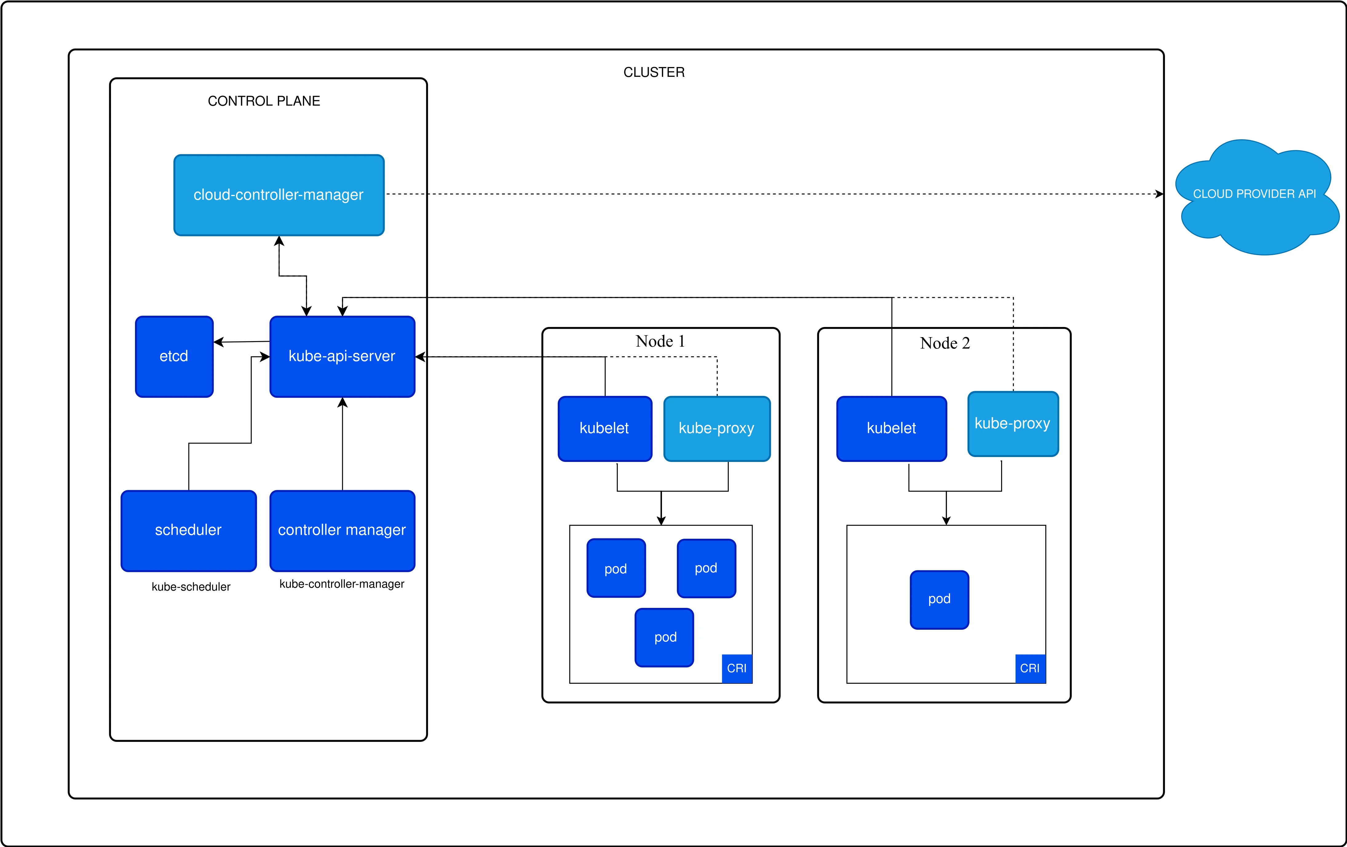 Kubernetes Cluster Architecture